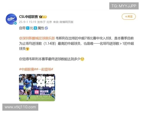 韦斯利凭借6球1助成为新鹏城中超参与进球并列最多球员 韦斯利凭借6球1助成为新鹏城中超参与进球并列最多球员